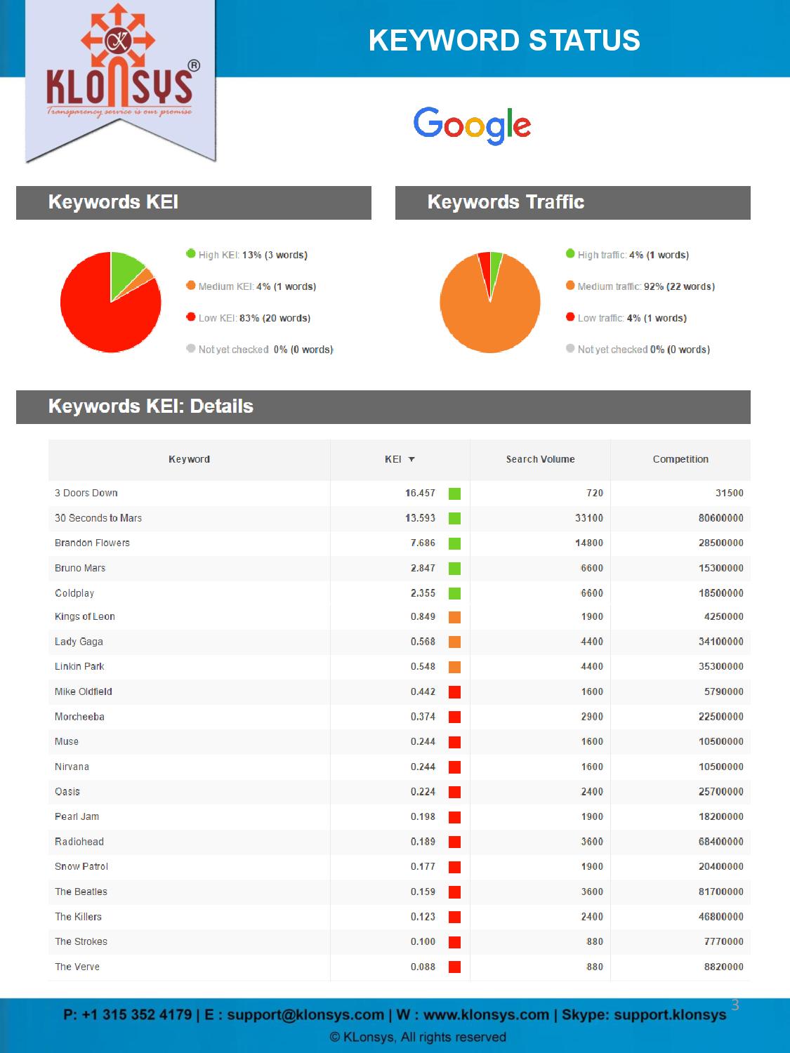 Keyword Research Report Sample-page-003